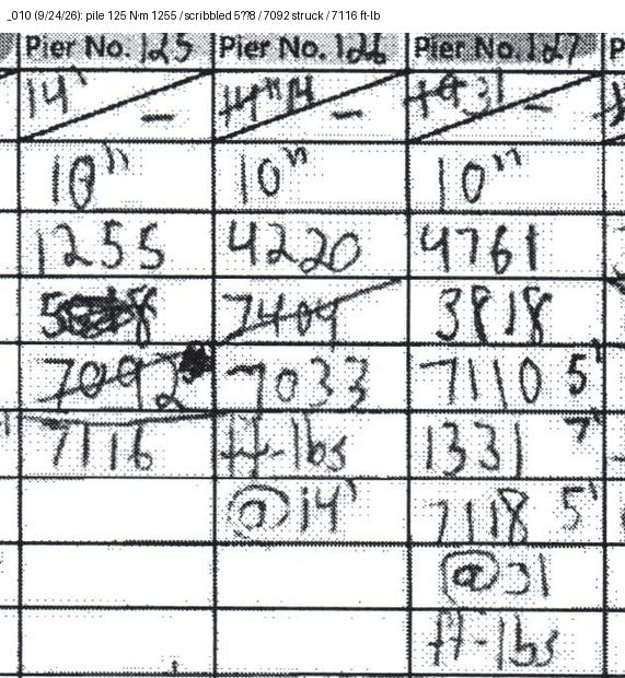 Field sheet columns for piles 125 to 127; pile 125 shows 1255, a scribbled reading, 7092 struck, then 7116