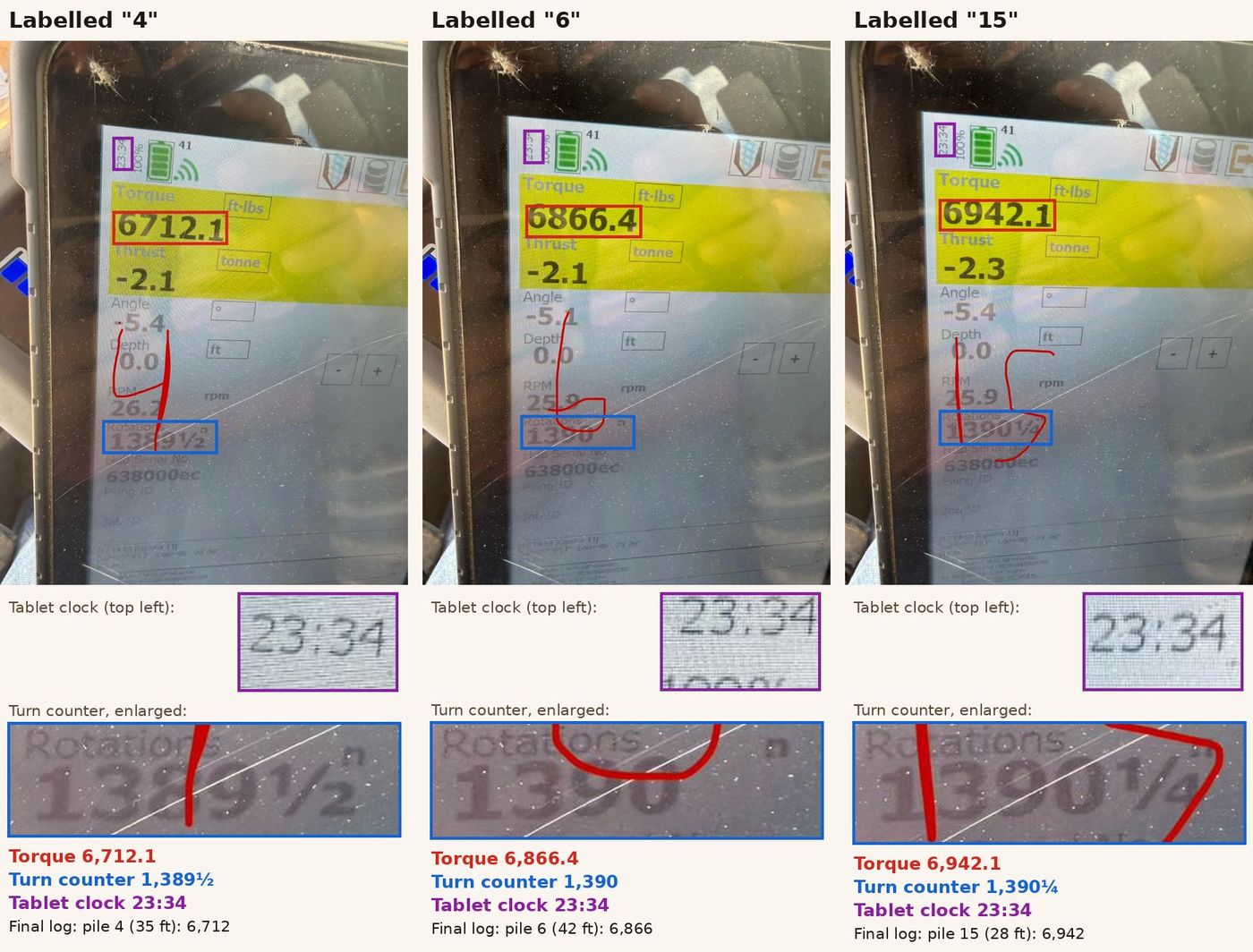 Three tablet photos labelled 4, 6 and 15, showing 6,712.1, 6,866.4 and 6,942.1 ft-lb, turn counter 1,389½ to 1,390¼, clock 23:34 on all three