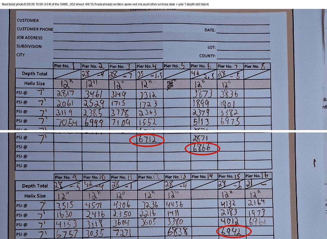 RockSolid photo of Cantsink field sheet with the finals 6712, 6866 and 6942 circled